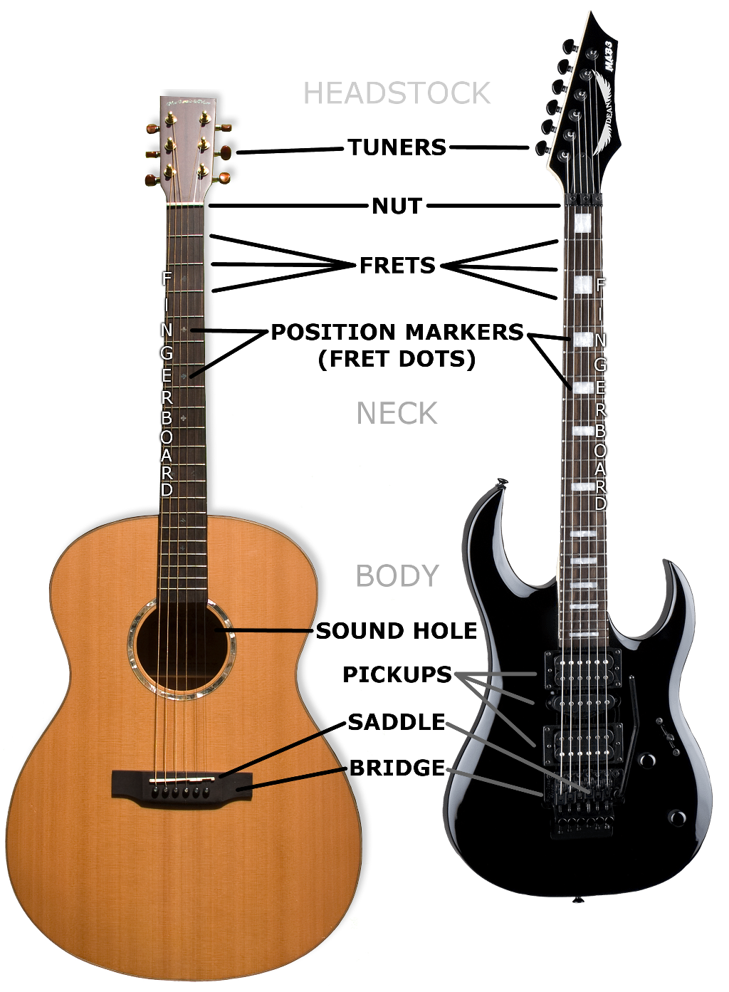 Название частей гитары